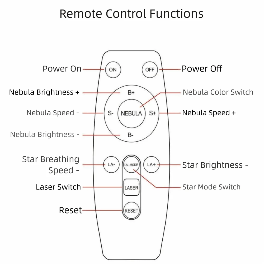 Remote Control Astronaut Galaxy Projector Starry Projection Galaxy Theme Star Projector Ceiling Mount LED Light Source - TopTrendingCart.com