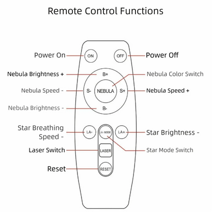 Remote Control Astronaut Galaxy Projector Starry Projection Galaxy Theme Star Projector Ceiling Mount LED Light Source - TopTrendingCart.com